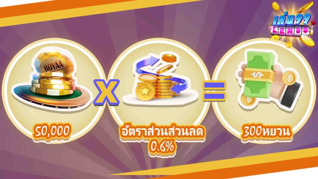 เงินคืนคาสิโนออนไลน์คืออะไร?